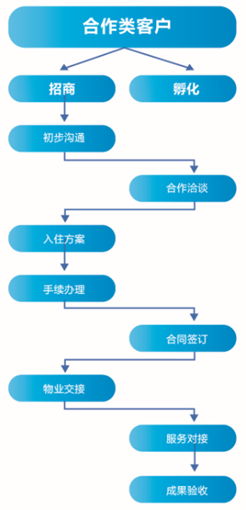 0907入园指南合作类客户 350.png