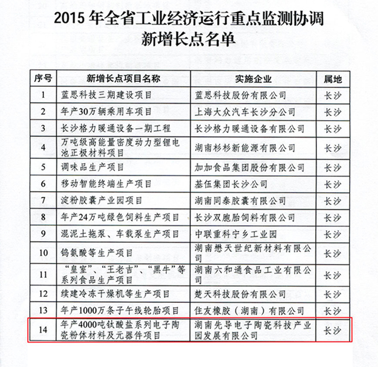 先导电陶跻身全省工业经济运行重点监测协调新增长点名单