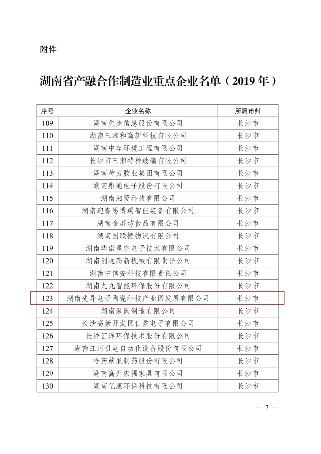 先导电陶上榜：湖南省产融合作制造业重点企业名单（2019 年）