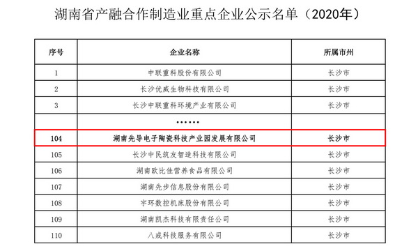 先导电陶入选“湖南省产融合作制造业重点企业名单”