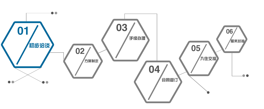 办事入口（1办事流程）.gif
